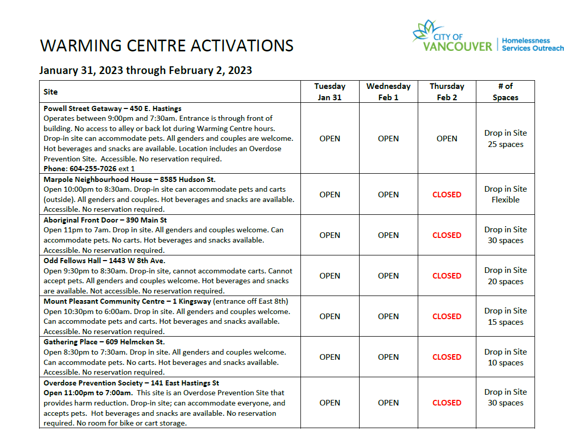 CityofVancouver's tweet image. Please share: Additional shelter spaces and warming centres are available tonight through Thursday, February 2, due to an Extreme Weather Alert.

Details below ⬇️