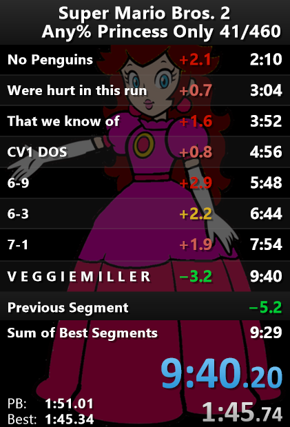 Re-timed to a 9:39. Happy to break the 3x barrier, but I'd like to come back for a cleaner run sometime. For now though it's on to Finish it February!