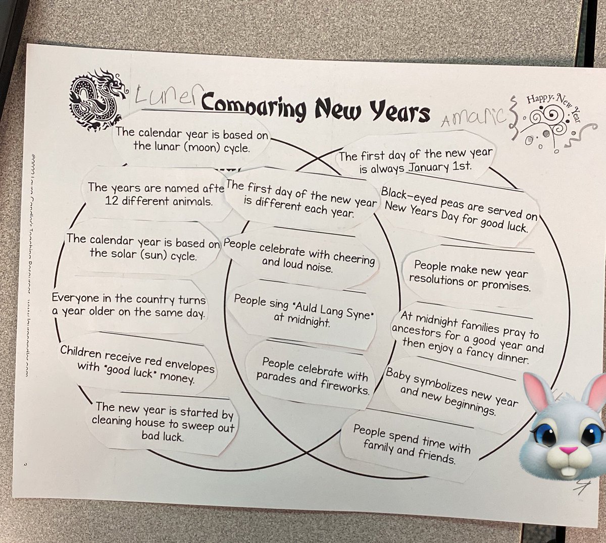 My 3rd graders using a Venn diagram to compare Chinese New Year to New Year’s Eve/Day #LunarNewYear #PISDlachat #genoaowls #readinggraphicorganizers