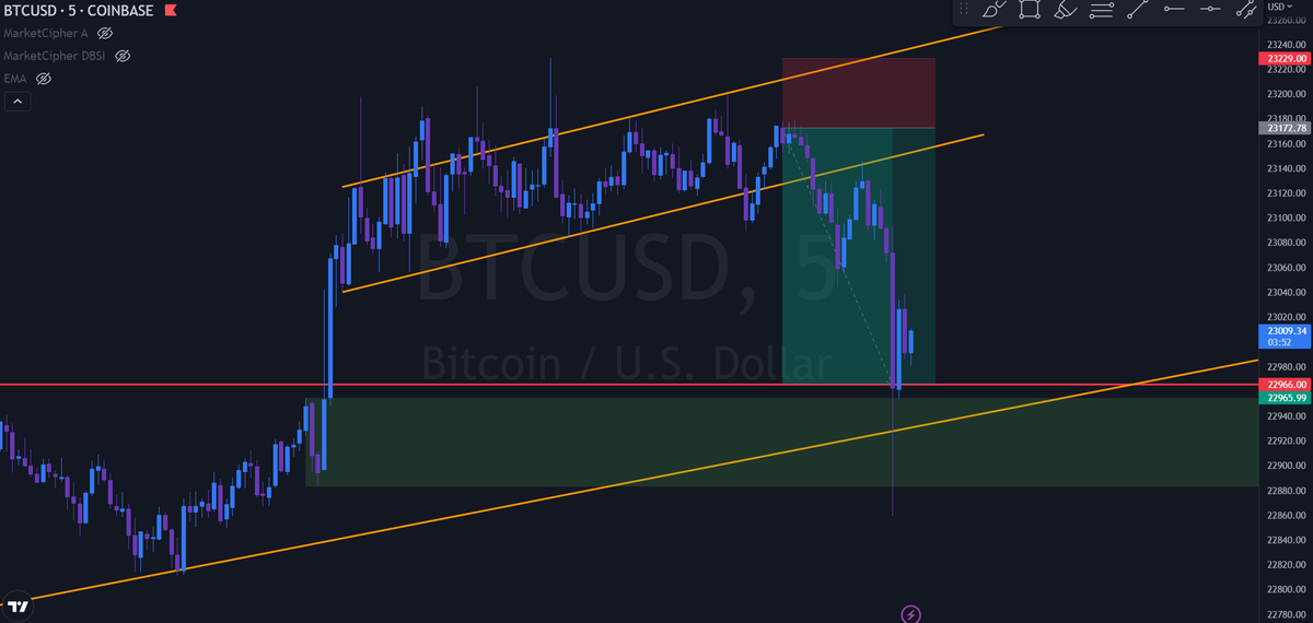 Sexy scalp today shared in <a href="/Trade_Cartel/">Trade Cartel</a> LFG