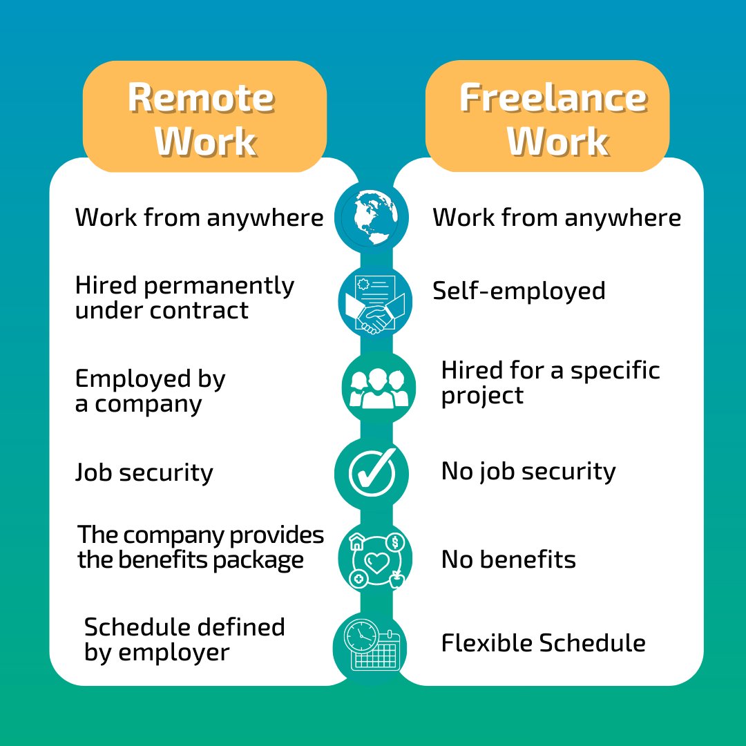 Now that you know the key differences between freelancing and remote work, it’s time to start your job search⭐🔍.