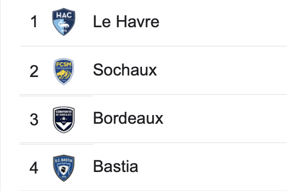 Remontada_YT's tweet photo. Bastia à 2 points de la L1 pour l'instant.

SI Y'EN A QUI ONT TOUJOURS PAS VU L'ÉPISODE SUR BASTIA : https://t.co/oNAGGaTYYr https://t.co/NPjNlZ2AVU