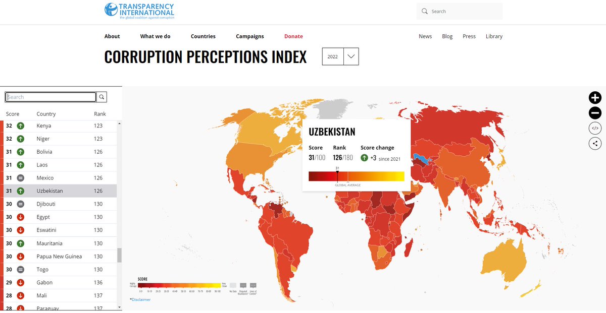 UZEmbassyDC's tweet photo. According to @anticorruption's Corruption Perceptions #Index2022, #Uzbekistan has improved by 14 positions and ranked 126th out of 180 states. @GOVuz remains committed to combatting corruption by advancing the rule of law, increasing transparency, and supporting civil society. https://t.co/lhDbfVZJXU