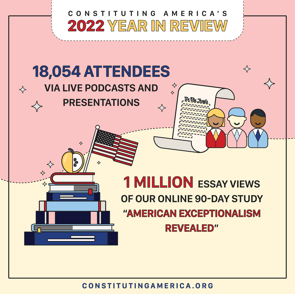 More, from our 2022 Year In Review! A Record-Breaking Year, Thanks To You! #Thankyou #YearInReview #YearInReview2022 #GiveBack #Constitution #ConstitutionEducation