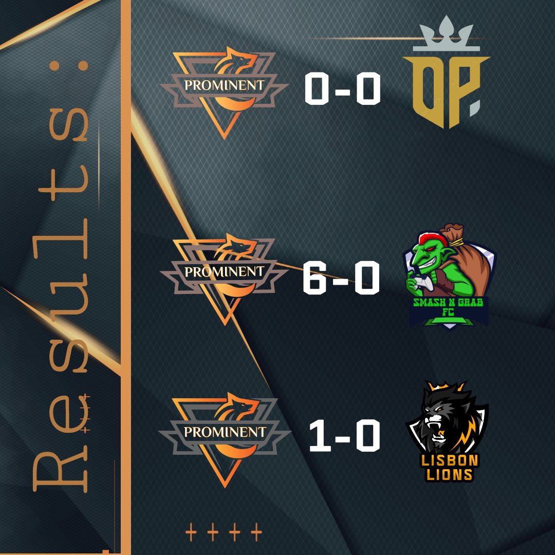 A cracking night from the lads tonight, a tough fought 0-0 in the opening game of the <a href="/OfficialVPG/">Virtual Pro Gaming</a> English league and then back to winning ways in the European league and keeping the title momentum in full swing

#UpTheProm