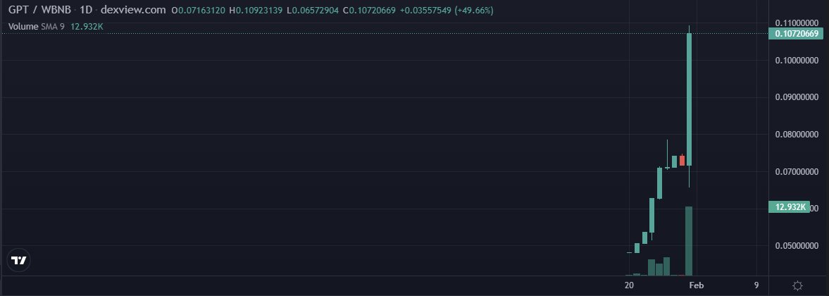 GPT Chain tweet media