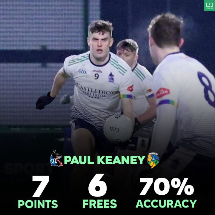 Score_Beo's tweet photo. Paul Keaney powered UL into the Sigerson Cup semi-finals tonight.

-7 points 
-Kick passing, 100% success rate (8/8)
-3 fours drawn https://t.co/cMzFxS2F0t