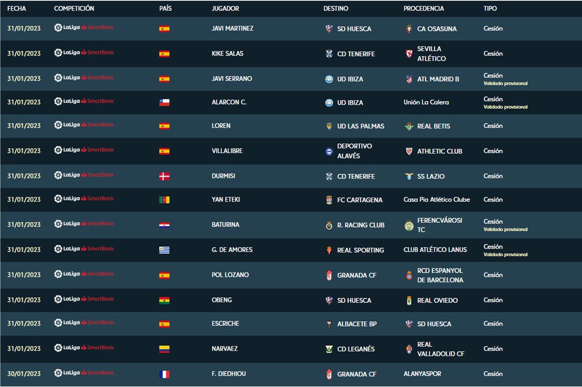 A falta de 35 minutos