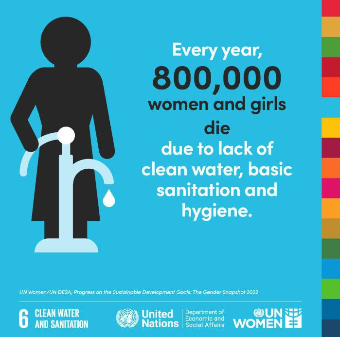 antonioguterres's tweet image. Every year 800,000 women and girls die due to the lack of clean water, basic sanitation, and hygiene.

This is a tragedy that should push us to act.

Ensuring access to these basic services is essential for women to lead safe, productive &amp;amp; healthy lives.‌