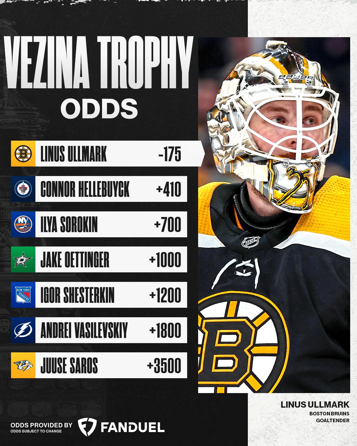 NHL Season Preview: Vezina Trophy Odds 