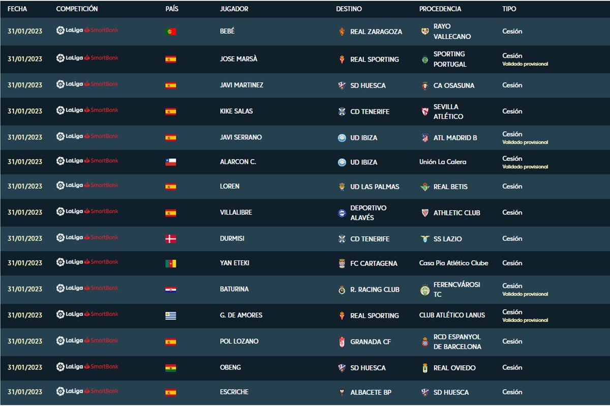 A falta de 25 minutos.... Bebé...nuevo jugador del Real Zaragoza