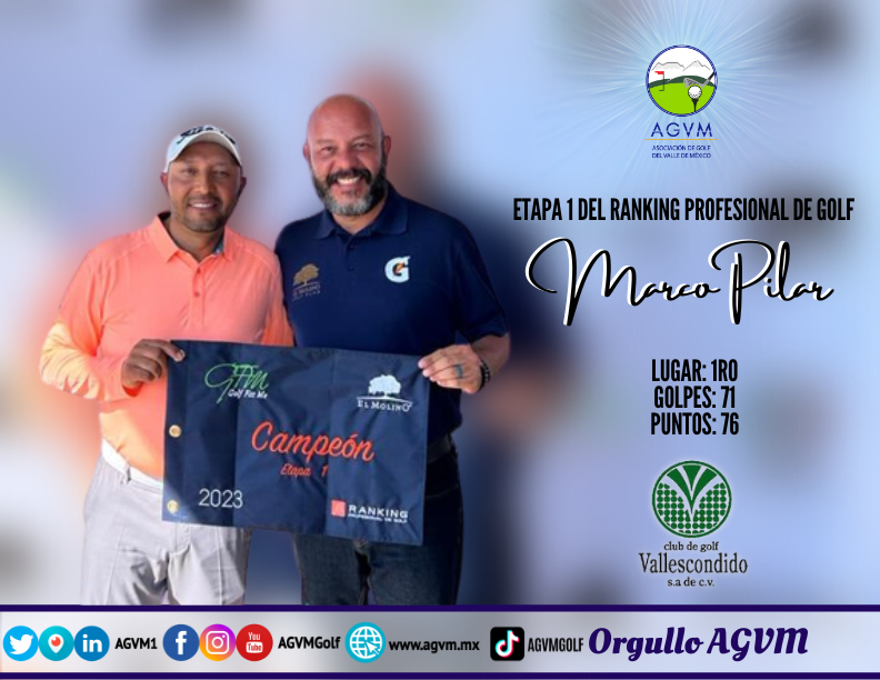 AGVM1's tweet photo. #AGVM | Muchas felicidades al Pro Marco Pilar, representante del Club de Golf Vallescondido, por obtener el 1er lugar en la "ETAPA 1 DEL RANKING PROFESIONAL DE GOLF"
ππ
ππ€©β³
#OrgulloAGVM
#MarcoPilar
#CGVallescondido
https://t.co/ndu595eK2s https://t.co/vXFIr55RBb