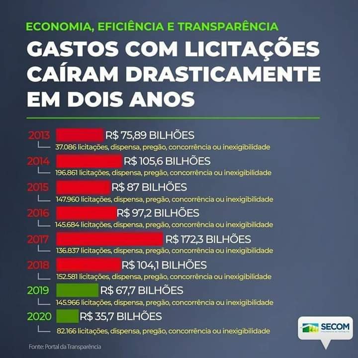 🇧🇷SIMPLESMENTE_DIREITA🇧🇷 tweet media