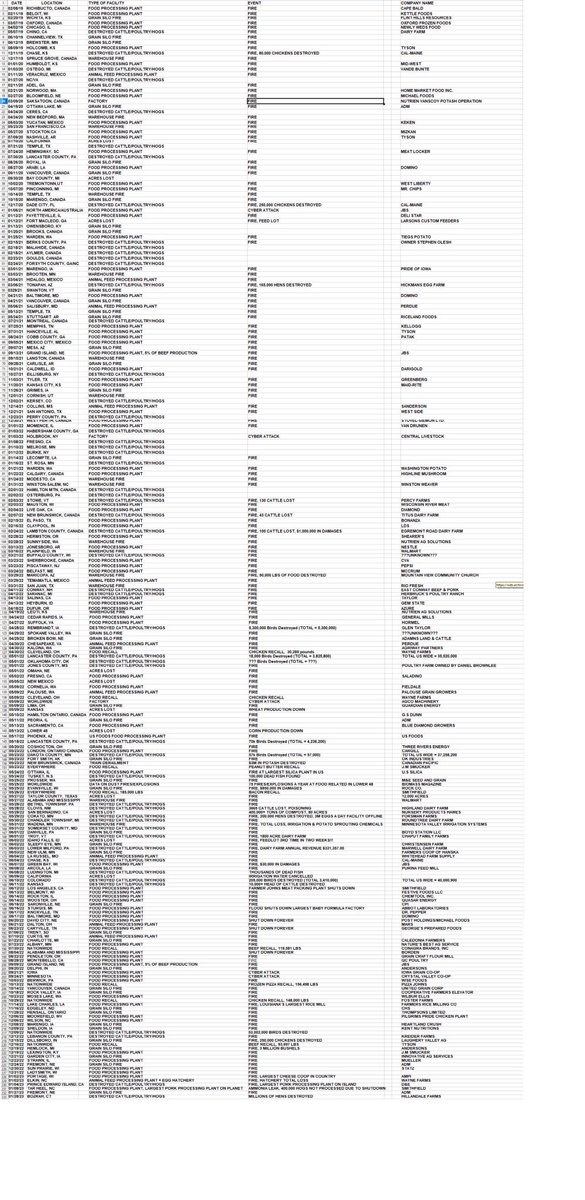 🇺🇸🌸BrownEyedGirL🌸🇺🇸 on Twitter "List of all the food processing plants