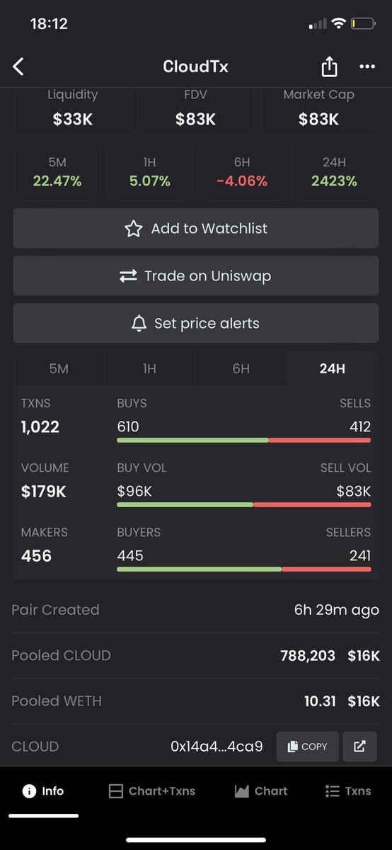 Larptoshii's tweet image. $Cloud on a reversal mission sitting just under 100k but doesn’t seem like it’s gonna be for too long 💹

#Cloud #CloudTx 

0x14a40443189338c713d9eFB289B3427443114ca9