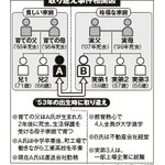 この図を見たらわかる!勝ち組になれるかどうかは個人の能力じゃない!