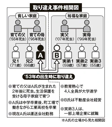 この図を見たらわかる！勝ち組になれるかどうかは個人の能力じゃない！