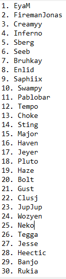 Everyone loved my last list so here is a more detailed one