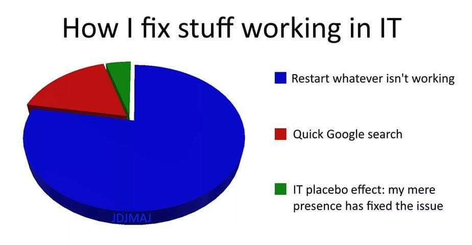 GeneTay61185749's tweet image. Did you try turning it on and off again?

#NewHorizons #LearnWhatEarns #ITmemes