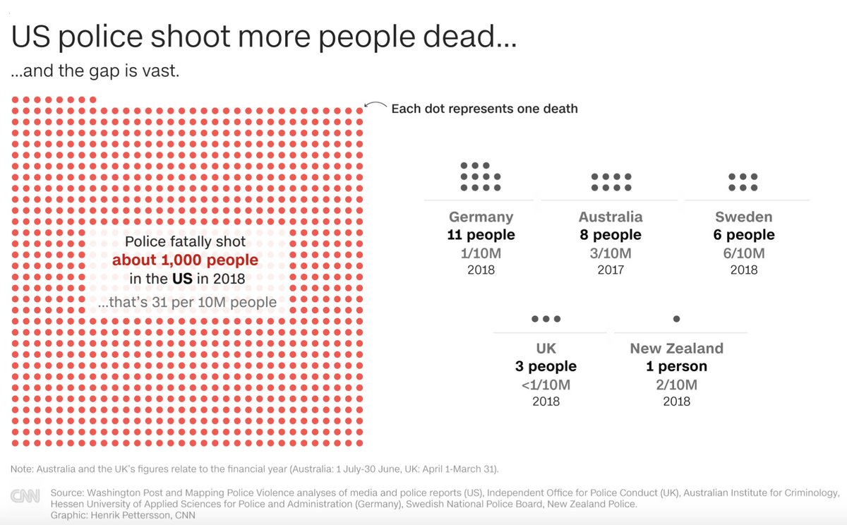 RBReich's tweet photo. This is what American exceptionalism looks like. https://t.co/HO6NCu1RId