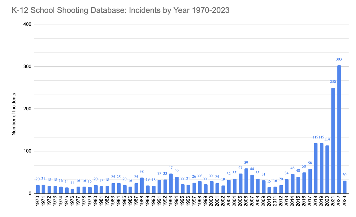It's a scenario every American parent replays in their mind #schoolshootings #guns