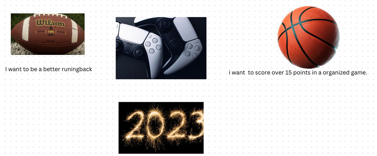 learning about setting goals &amp; perseverance when working towards them means making vision boards with <a href="/canva/">Canva</a>! Love to see each personality shine through their designs. Future world changers are in my class!! 💙🌎