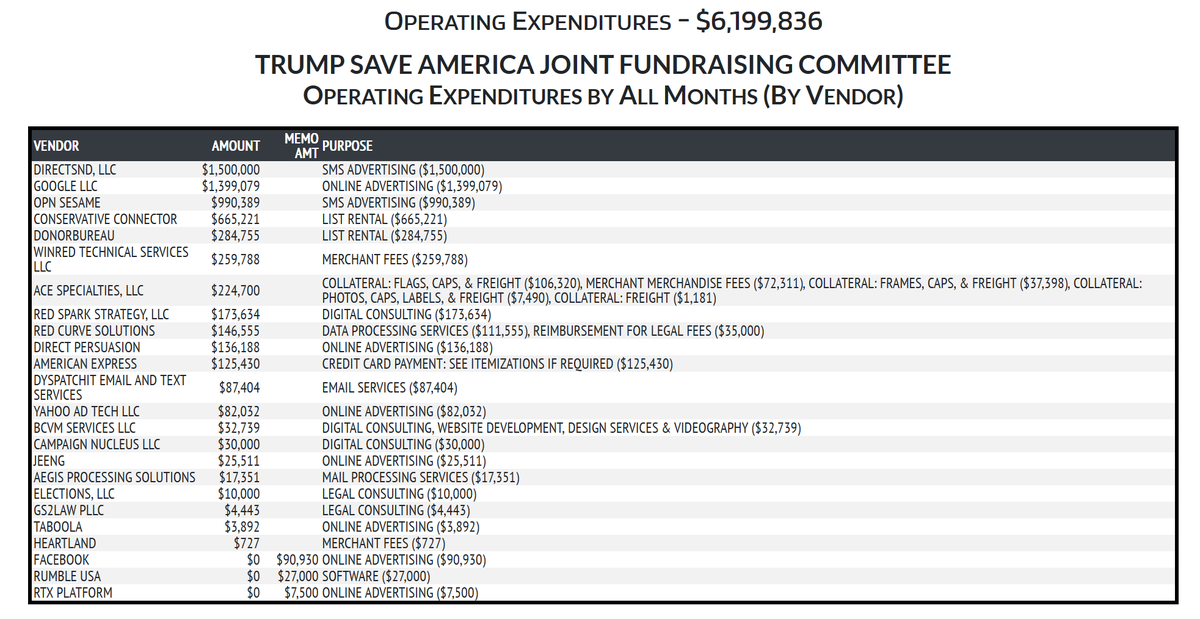 Rob Pyers on Twitter "Donald Trump's main fundraising vehicle, the