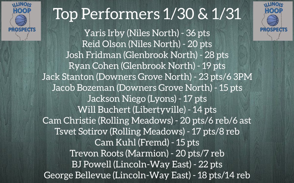 ILHoopProspects's tweet image. Top performers to start the week
