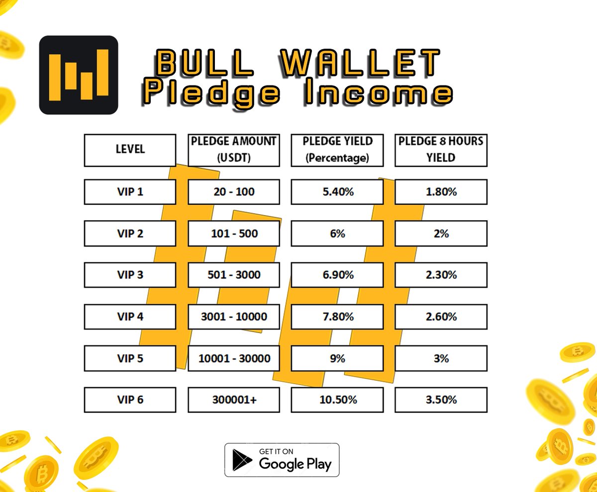 itsdiana023's tweet photo. Become a millionaire with Bull Wallet, the fastest-growing layer 1 blockchain ecosystem. feel free to message me. 🏆❤️ https://t.co/nqqKQ3K41R