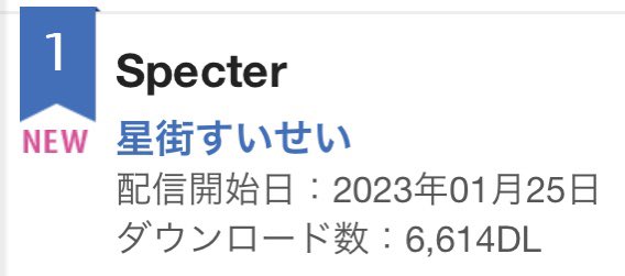 【オリコンランキング｜2023.01.23-29】

 #星街すいせい『 Specter 』

週間アルバム 4位
週間デジタルアルバム 1位

oricon.co.jp/rank/ja/w/2023…
oricon.co.jp/rank/dia/w/202…
#ぎらぎらほしまち