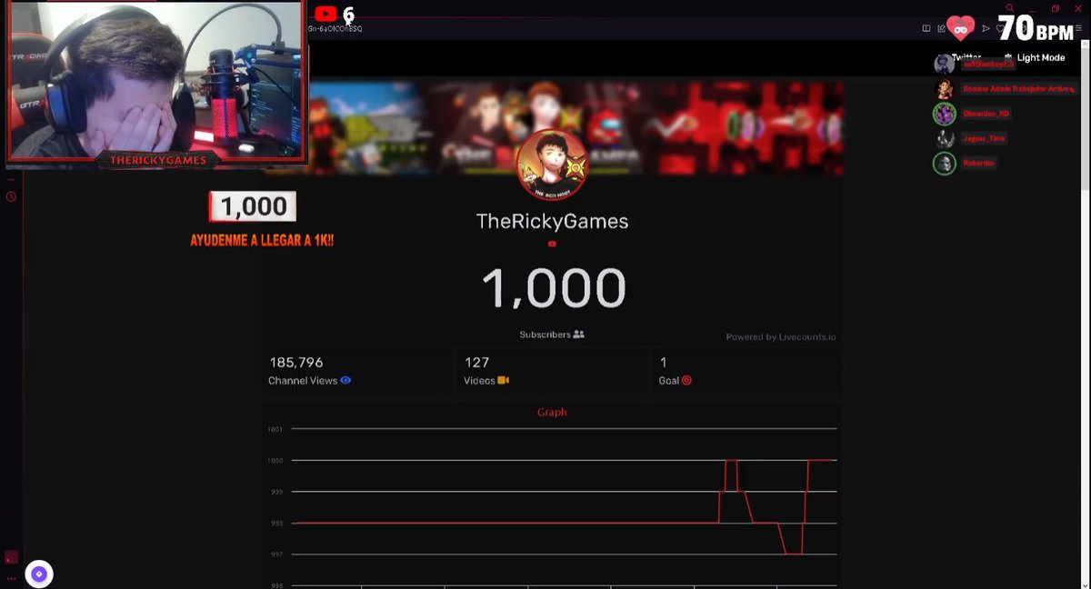 TheRickyGames03's tweet photo. Inicié este canal por diversión y al ver que podía seguir lo hice y siempre tuve en mente el sueño de llegar a 1K subs... y por fin, después de años de grindear, estancamiento y descansos, puedo decir que lo logré... y aún no lo creo😭

MIL GRACIAS PUEDO DECIRLES A TODOS UDS‼️❤️ https://t.co/cQ2MCya39E