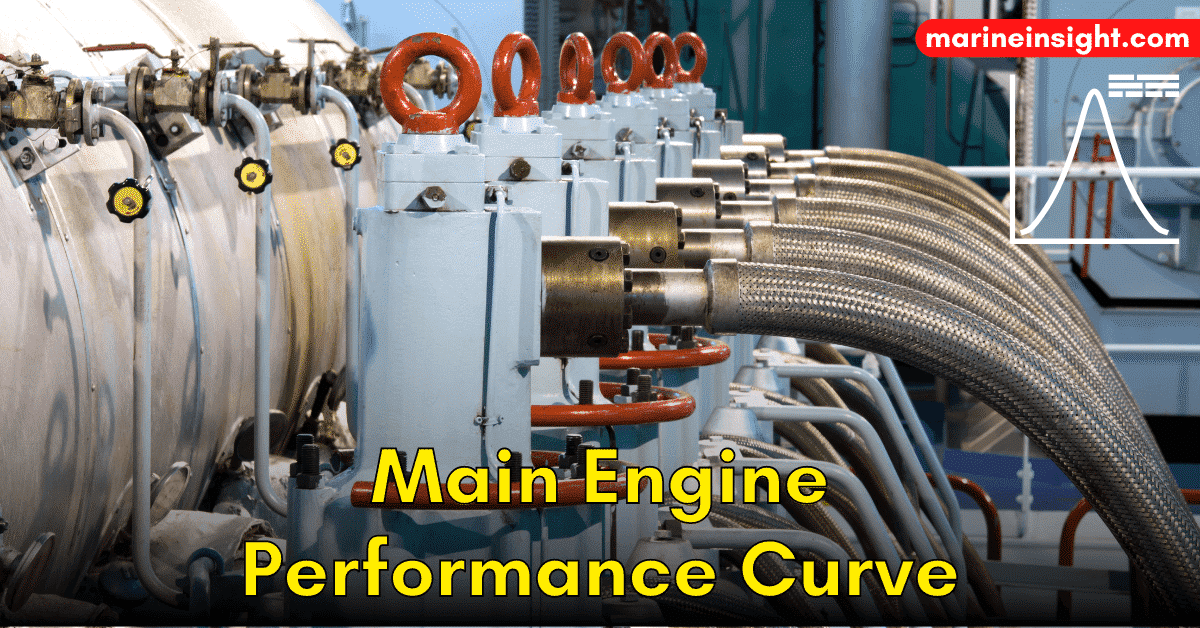 MarineInsight's tweet photo. How to Use Main Engine Performance Curve for Economical Fuel Consumption on Ships?
...Check Out this article 👉https://t.co/vT0bFah1wC
#MainEngine #Shipping #Maritime #MarineInsight #Merchantnavy #Merchantmarine #MerchantnavyShips https://t.co/sKhEz0VMXD