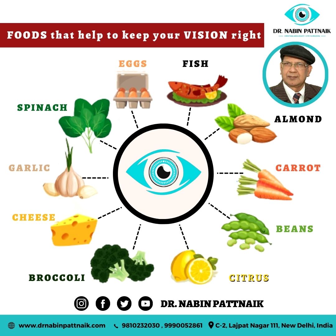 Best Food for Healthy Eyes.

1. EGGS
2. FISH
3. ALMOND
4. CARROT
5. BEANS
6. CITRUS
7. BROCCOLI
8. CHEESE
9. GARLIC
10. SPINACH

#DRNABINPATTNAIK #EyeCareTips #HealthyFood #HealthyEye #halthyVision #EyeDoctors #Eye #EyeTreatment #EyeSurgery #Ophthalmologist #Winter #WinterEyeCare
