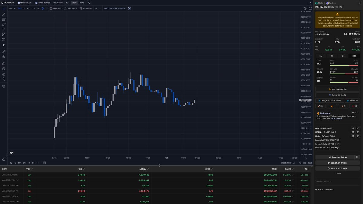 cryptosmithcoco's tweet image. I see a $metinu #metinu pump coming , i don't make the rules ‼️‼️ 

$metis WILL RISE AGAIN ‼️‼️

@cryptoskullx
 the metis king 👑, why don't you own this yet ?

#cryptocurrencies $doge #100x #1000xGems #1000x #kabosu #0x0 #nerf #dwagon #Animeta 

twitter: @metisinuu