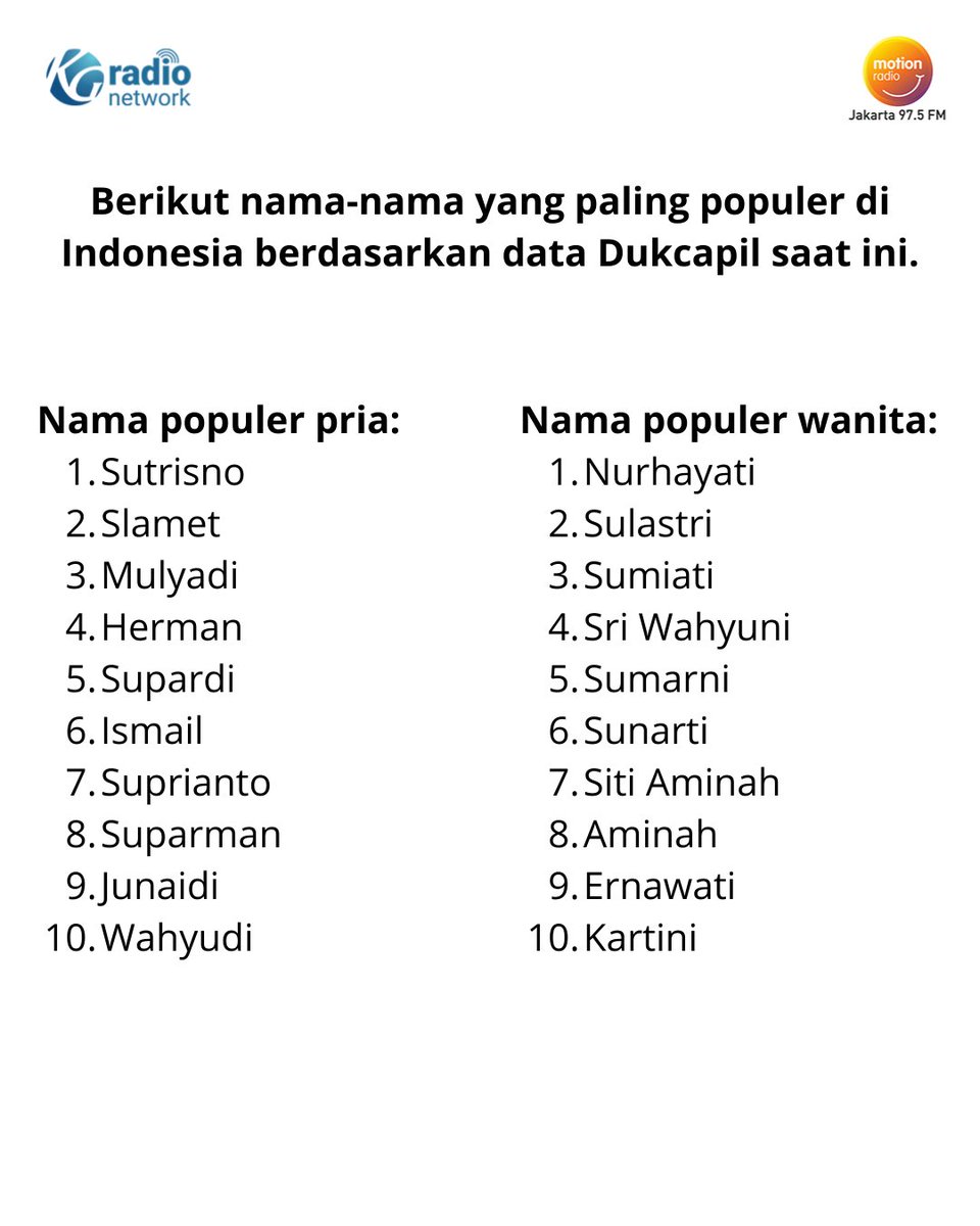 MOTION975FM's tweet image. Gimana Temen Motion ada yang merasa terpanggil??🤔😆

 #dukcapil #kementerian #dalamnegeri #nama #populer #jawa #indonesia #trending #viral #infoterkini #beritaterkini #MotionUpdate #motion975fmjkt #kgradionetwork