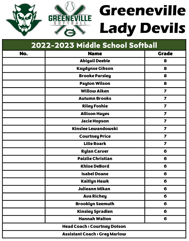 GMS Athletics, Softball
2022-2023 GMS Softball Team
* Check the website for practice information.
Go Devils!
#RISEasONE 
@gms_tn <a href="/CoachMcCall65/">Andy McCall</a> <a href="/racheladamstn/">Dr. Rachel Adams</a> <a href="/GMSLadyDevilsS1/">GMS_LadyDevilsSoftball</a> <a href="/CdotsonDotson/">Courtney Dotson</a> <a href="/1leggreg/">Greg</a>
