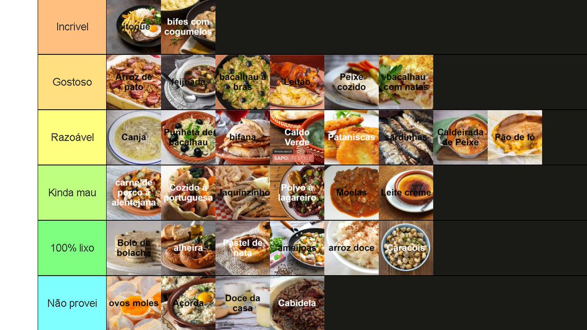 Tier List de comidas Portuguesas.
(sacanagem esses pratos muito feiopqp🐡🐟)