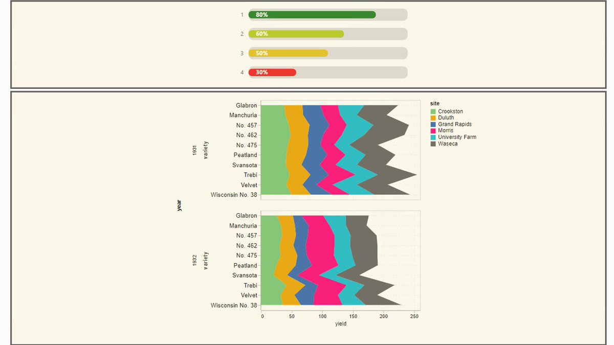 I added the two templates below (a slider with a linear color scheme and a vertical area chart) to my github repository.
github.com/phanguyenx/veg…

#PowerBI #Deneb #dataviz #VegaLite