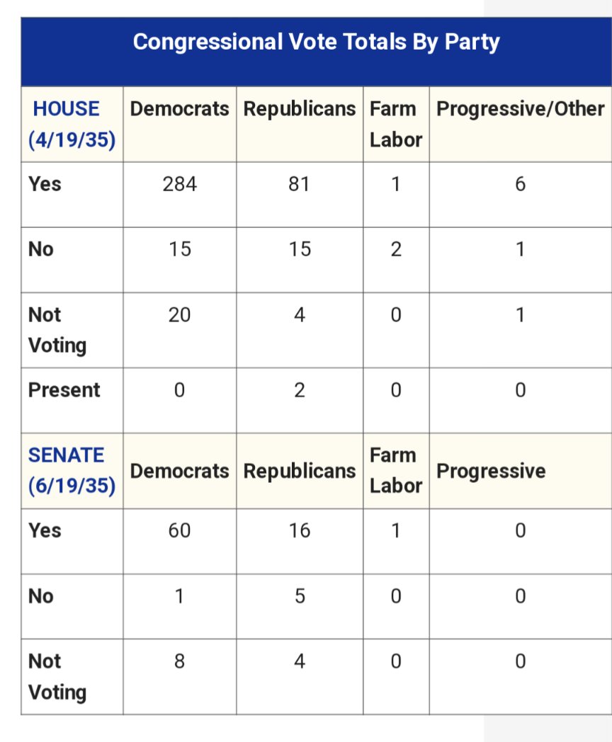 KatNap1972's tweet photo. @TeamPelosi This is a lie, in the house just as many Democrats voted against it as Republicans. https://t.co/c9RtmYihyc