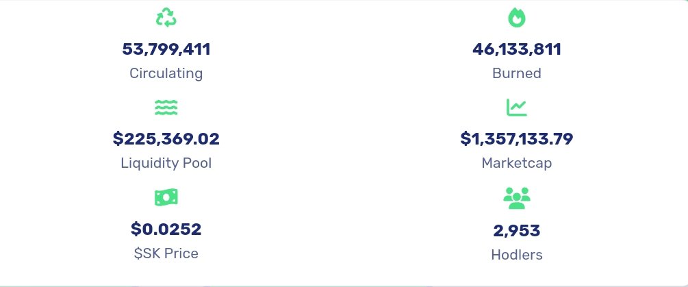 Long-term holders of $SK will benefit the most.
Why?
Because, each transaction has a minimum 5% tax where:
🟡30% will be re-distributed to all $SK stakers
🟡15% is re-distributed to Sidekick Hero and SuperHero NFTs
🟡10% to burn contract
🟡25% to add liquidity
<a href="/SidekickFinance/">sidekick.finance</a>