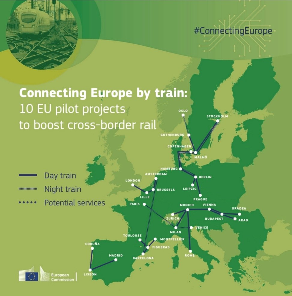 La comisión europea apoya 3 proyectos tren transfronterizo en España.
1. Tren nocturno Amsterdam Barcelona (European Sleeper)
2. Tren Barcelona Toulouse Montpellier (FGC)
3. Tren Corunya Lisboa Madrid (ILSA)

A ver cómo sigue
<a href="/mitmagob/">Pol</a>
<a href="/FGCcorporatiu/">FGC Corporatiu</a>

transport.ec.europa.eu/news/connectin…