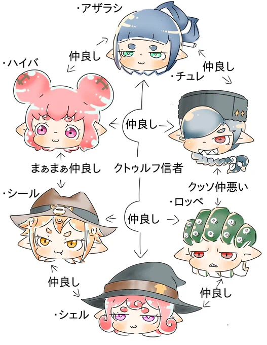 うちの子関係図 