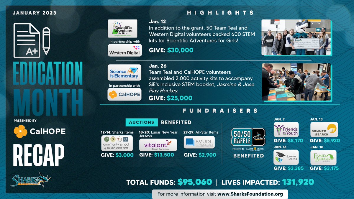 Sharks Community tweet media