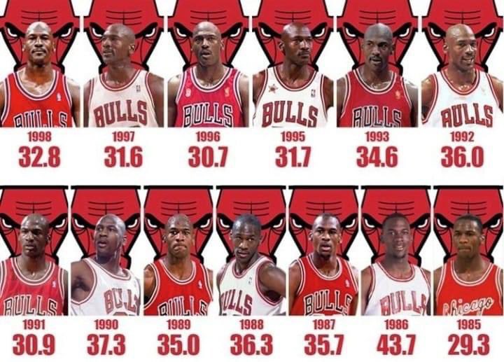 1985 chicago bulls roster