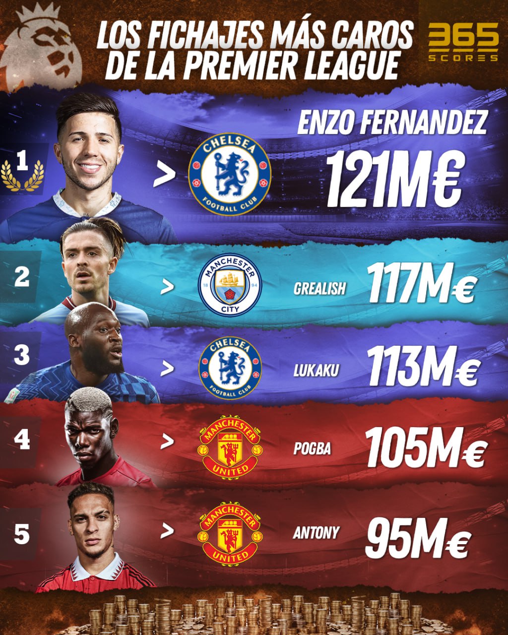 Enzo Fernández, el más caro de la Premier League