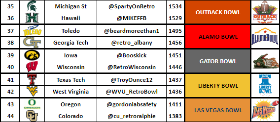 RBCDL Post Season tweet media