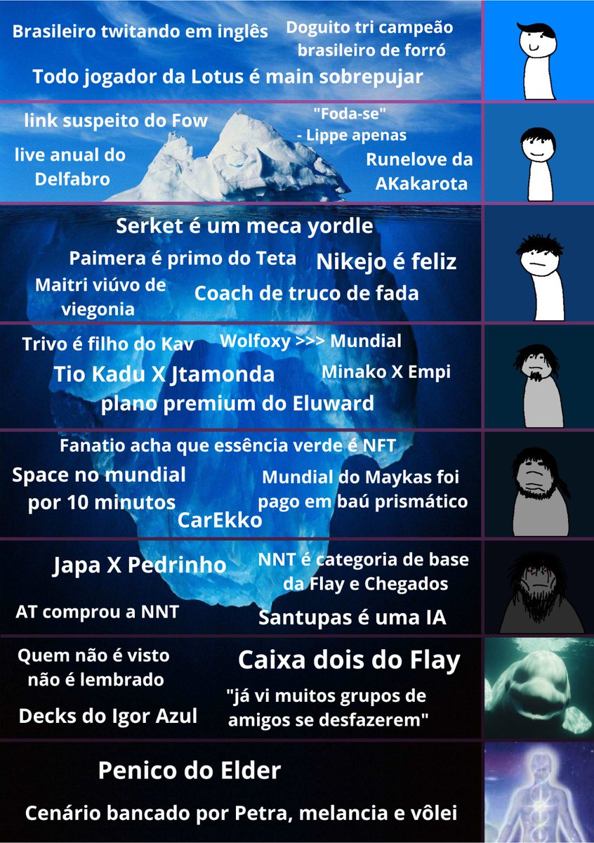 O Único ICEBERG do cenário de LOR BR possível na visão das Raposas kkkkk 🦊🦊🦊🔥🔥🔥
