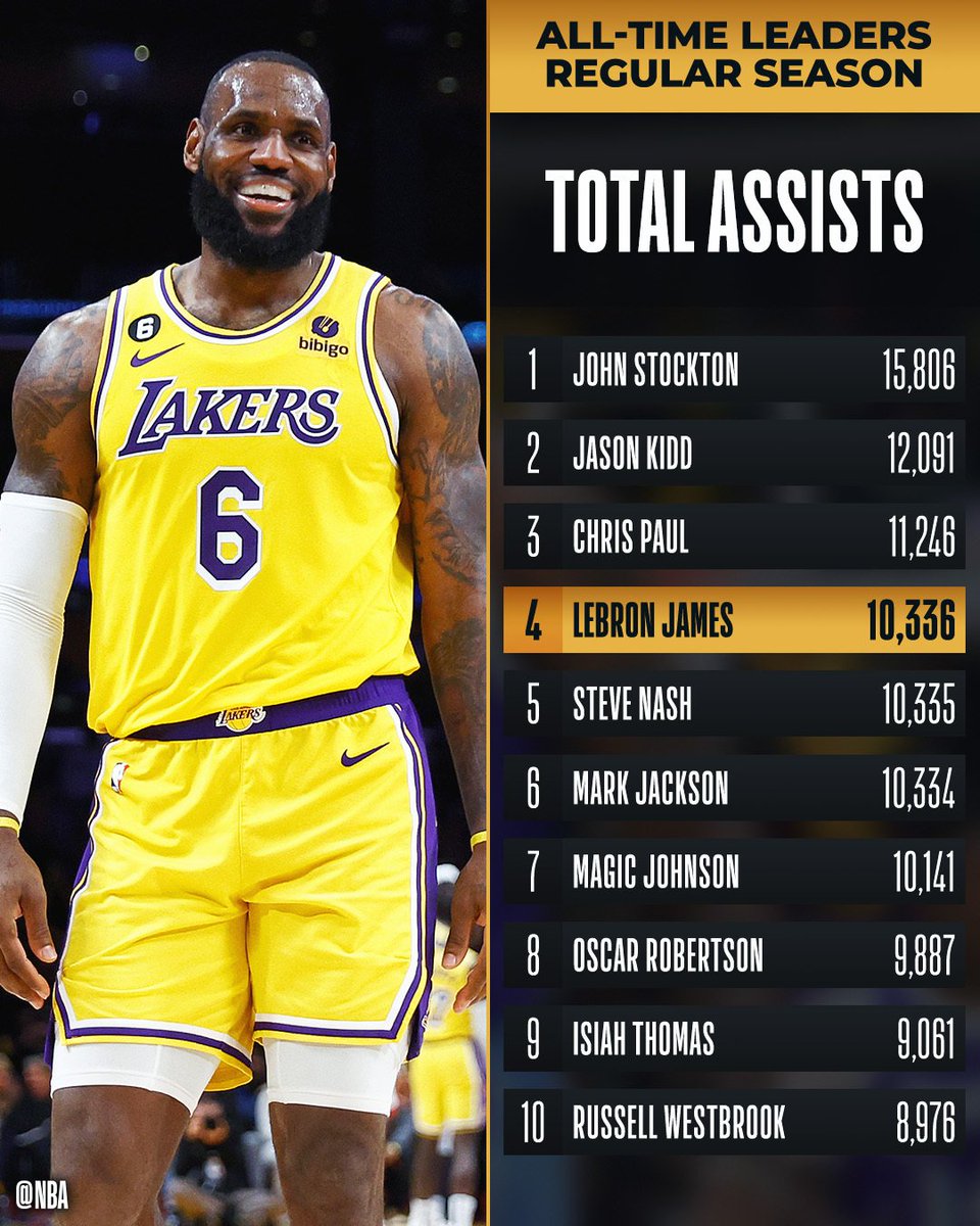 NBA tweet media