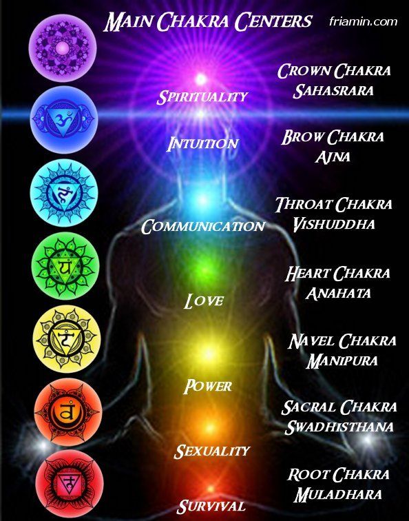 @SunBw8 Hi Sunbow.  I divide my publishing personas by three chakra:

3rd eye ♾ 17 Littlebook: esoteric, challenging, spirit
heart ❤️ 12 Koanic: love, uplifting, soul
dantian ⴲ 6 Cyberthal: objective, technical, body

This helps me adapt my message to different audiences.