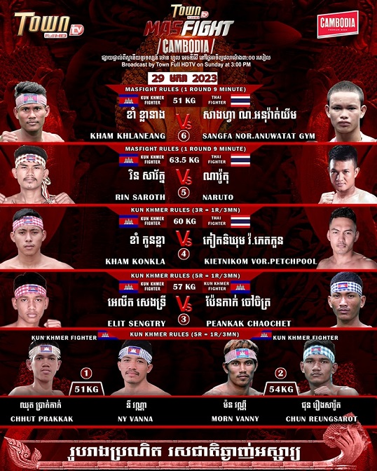 miruhon's tweet photo. ラウェイ参戦タイ選手もKO敗！カンボジアvs.タイ対抗戦は2勝1敗！『#MASFIGHT CAMBODIA』
https://t.co/DpfnMD60BT

#KunKhmer #គុនខ្មែរ https://t.co/QgNmqEasjV